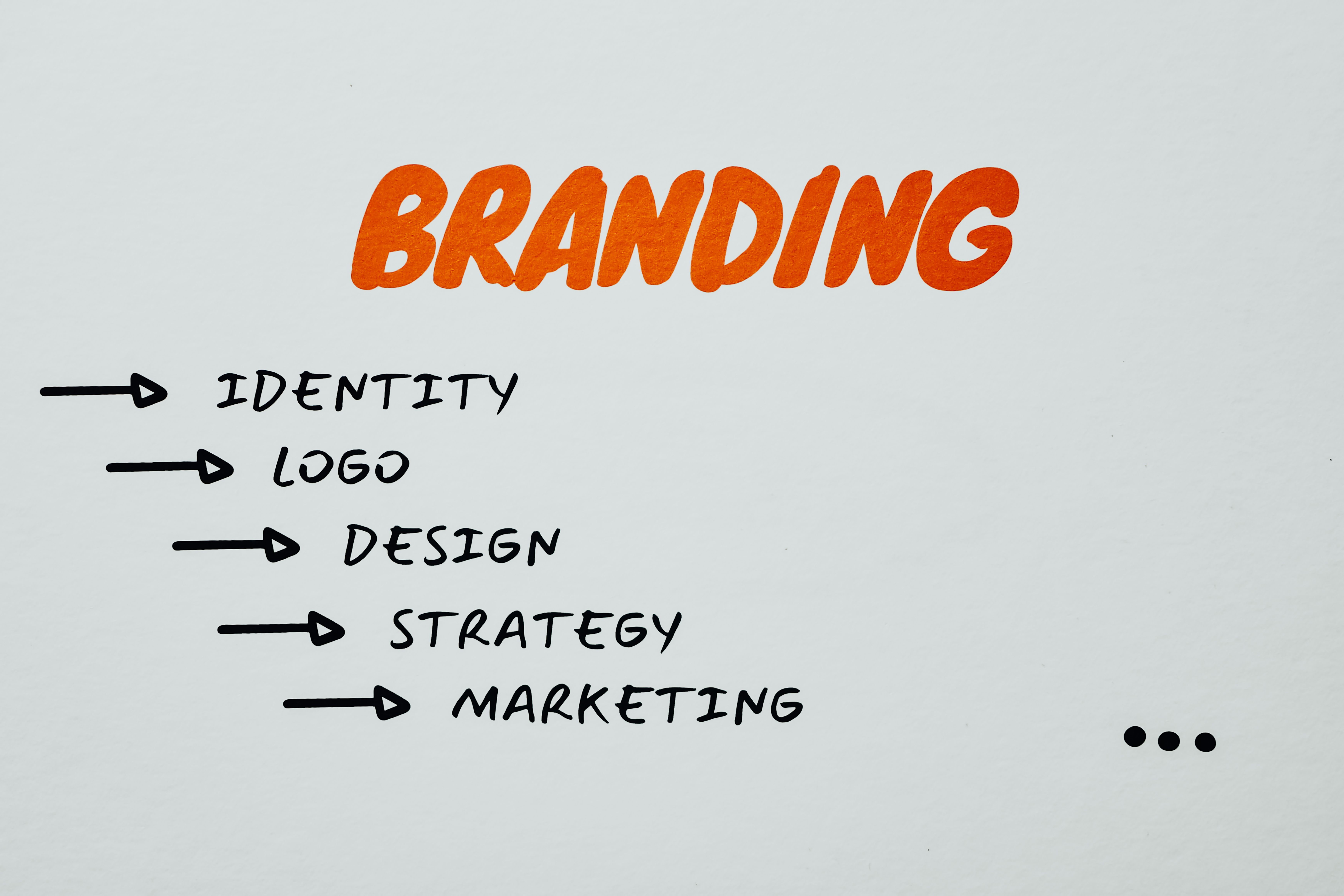 Content Marketing Services by Kaav Enterprises